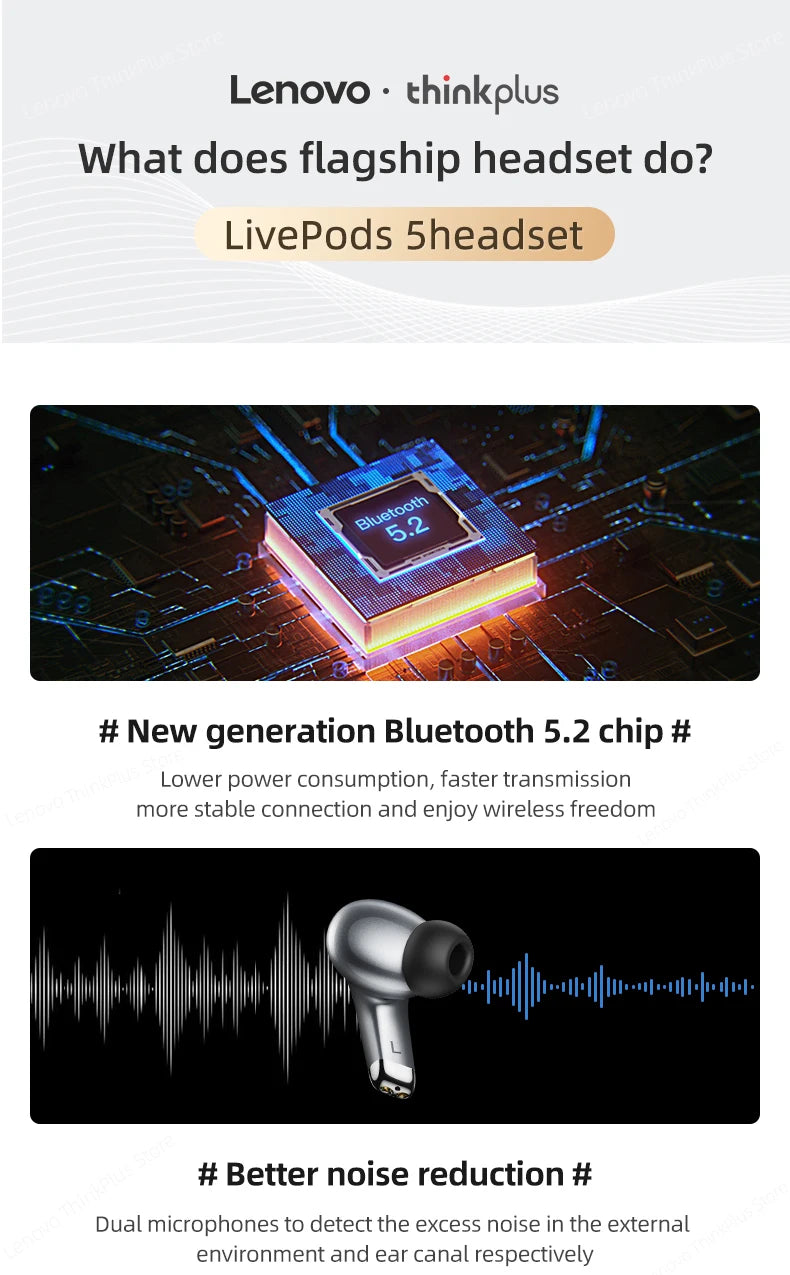 100% Original Lenovo LP5  Wireless Bluetooth Earbuds HiFi Music Earphone With Mic Headphones Sports Waterproof Headset 2021New