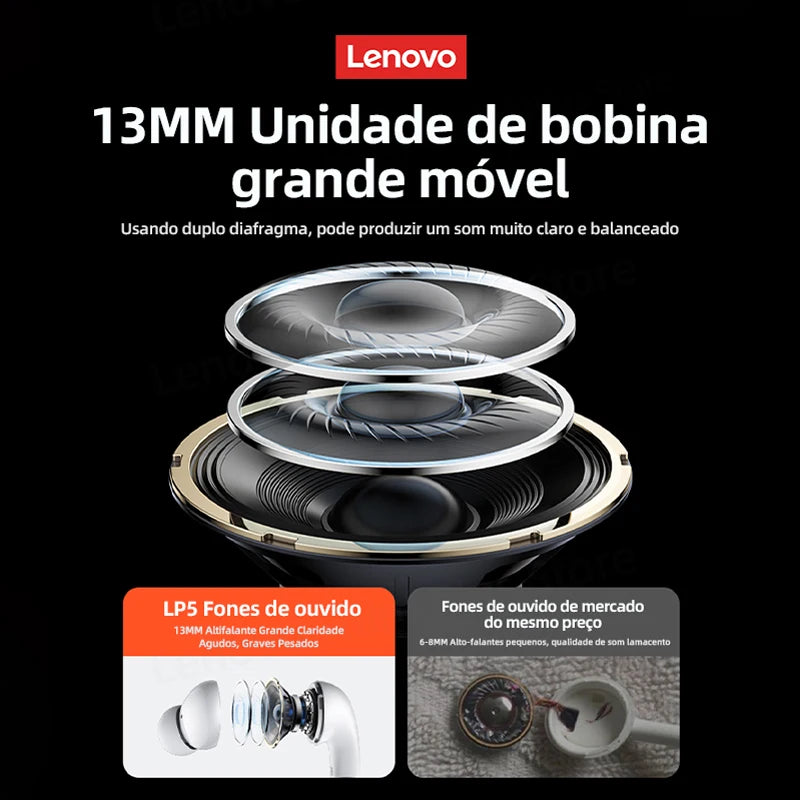 100% Original Lenovo LP5  Wireless Bluetooth Earbuds HiFi Music Earphone With Mic Headphones Sports Waterproof Headset 2021New